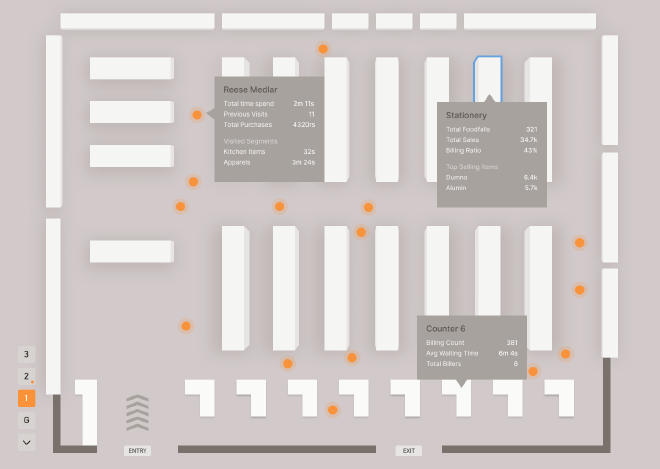 Interactive store layout with live customer positions